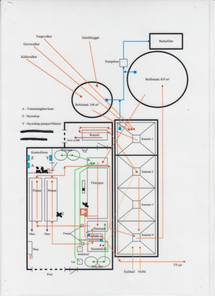 Complete waste-water treatment - Waste water - Floating unit